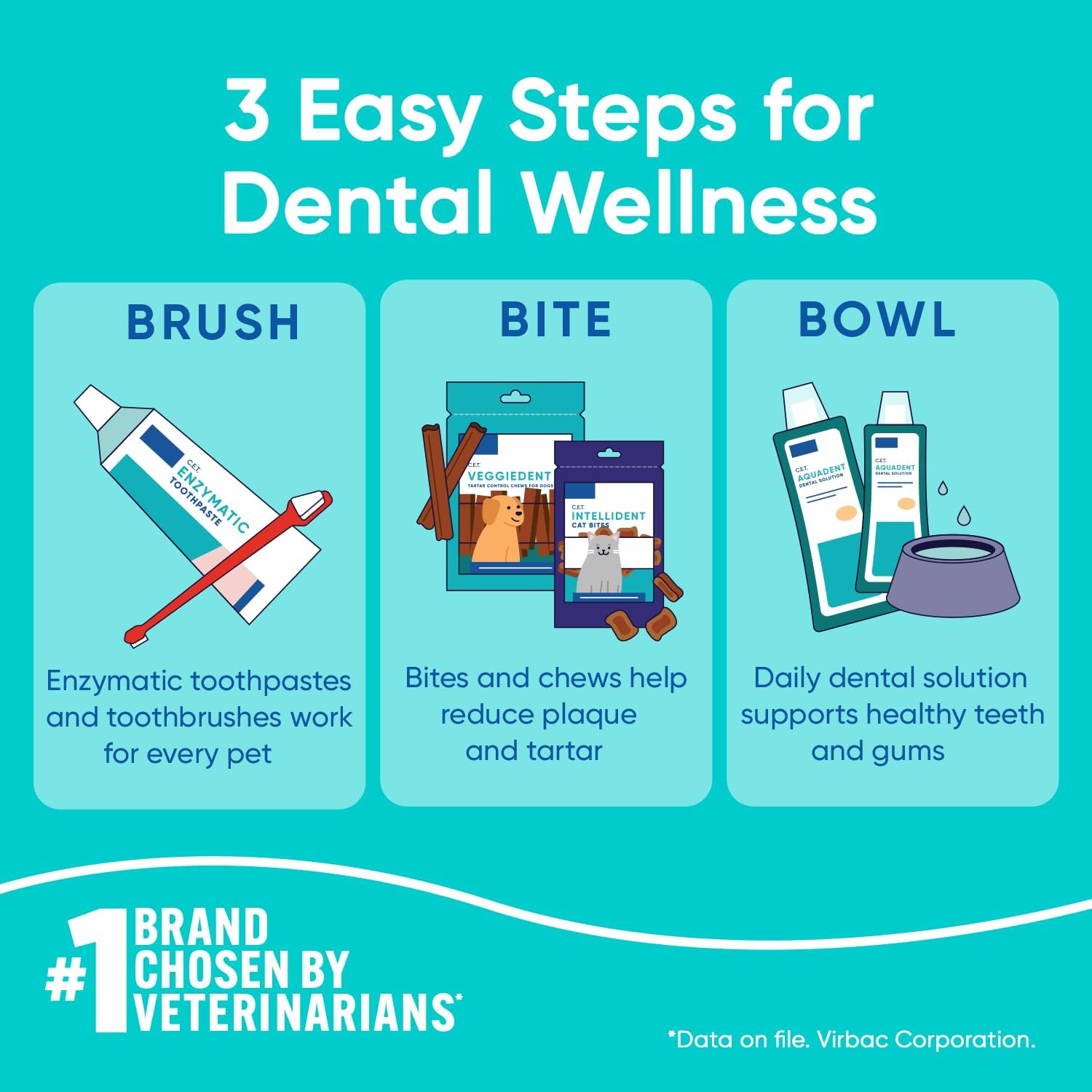 Virbac C.E.T. Enzymatic Toothpaste for Dogs