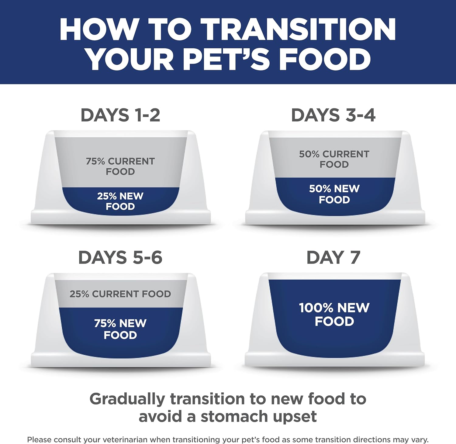 Hill’s Science Diet Chicken & Vegetables Stew – Nutritious Wet Dog Food