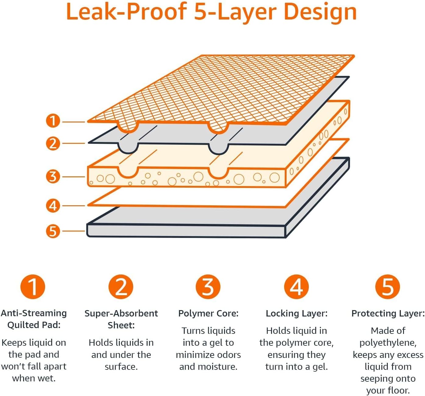 Amazon Basics Leak‑Proof Quick‑Dry Dog Towels