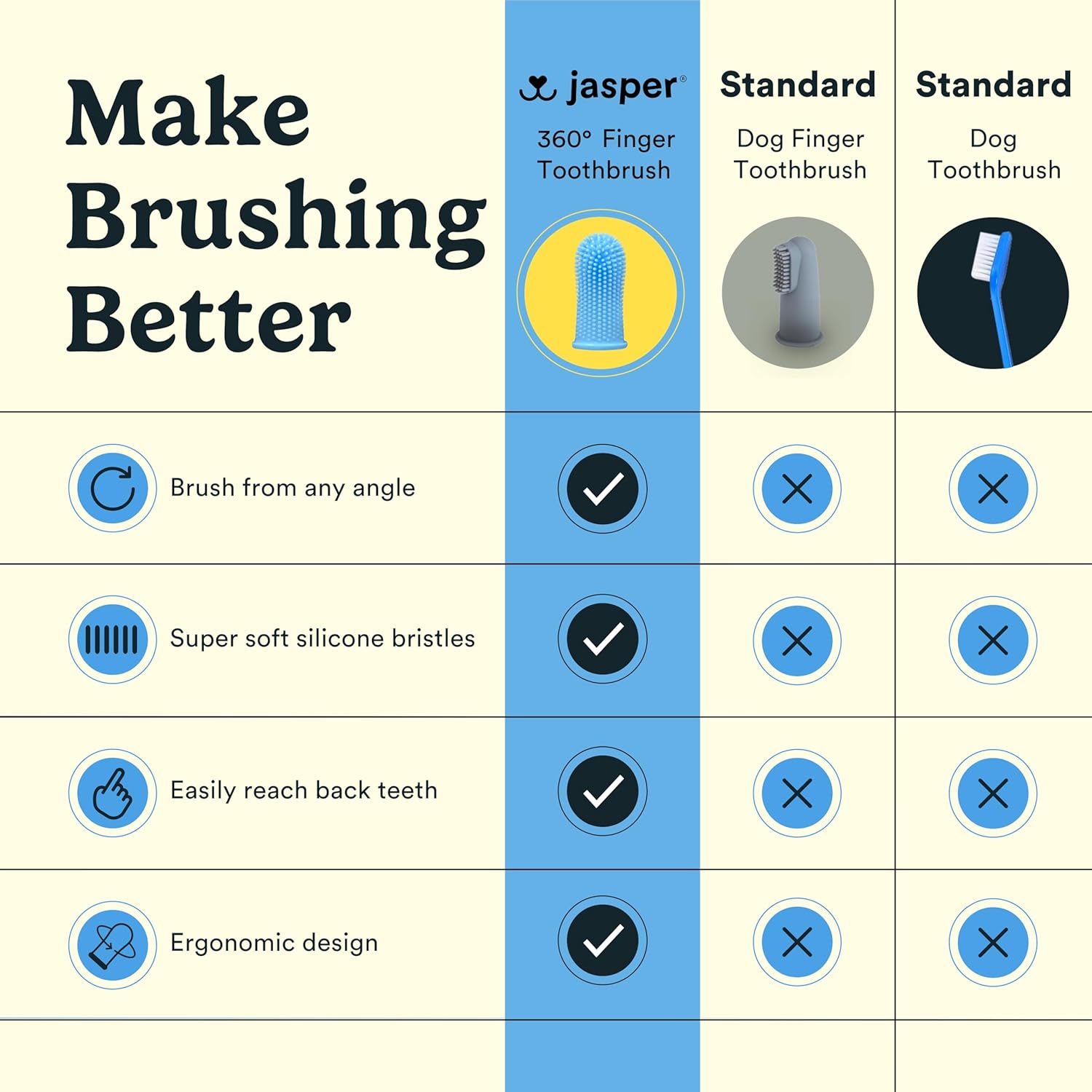 Dog Toothbrush & Finger Brushing Kit